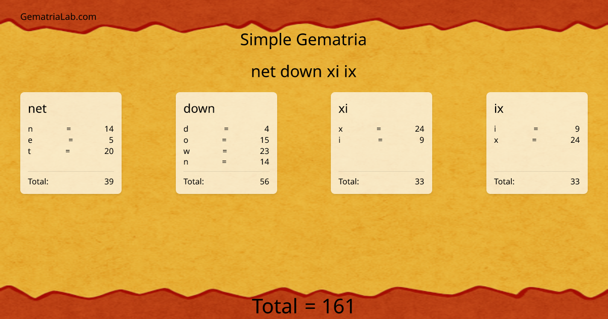 net down xi ix in simple Gematria